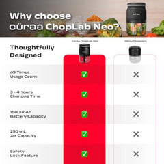 CÜRAA Chopper Electric for Kitchen | ChopLab Neo USB Vegetable Chopper for Kitchen Use by Chef Sanjyot Keer | Rechargeable Chopper with Stainless Steel Blades, 250ml, Beige