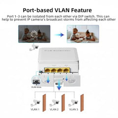 HIKONECT Outdoor PoE Repeater 1 in 4 Out, 10/100Mbps PoE Extender for IP Cameras, CCTV & Access Points, 250m Range | Waterproof Lightning-Proof Network Booster