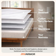 MY ARMOR Waterproof Mattress Protector King Size, 78x72, 6.5x6 feet, Double Bed Protector Sheet Cover, Breathable and Hypoallergenic Ultra Soft Fitted Terry Cotton Feel Fabric, Elastic Skirting, Grey