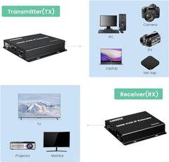 Tobo HDMI KVM Extender Cat5e/6 Rj45 60M USB HDMI KVM Switch Extension Sharing USB Mouse Keyboard Loop IR Compatible with PS-3 PS-4 X-box PC TV-TD-553H.