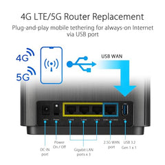 ASUS ZenWiFi BT6 Tri-Band WiFi 7 Mesh, 9.4 Gbps, 3000 sq.ft. (1pk), 2.5G WAN Port, Security and Parental Controls Included, Smart Home Master SSIDs, 4G & 5G Mobile Tethering
