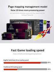 Kingshark gamer SSD 2.5 SATA III 64GB High Performance Internal Solid State Drive for Desktop Laptop 5 Unit Pack [64GB(5 Packs),2.5-SATA3]