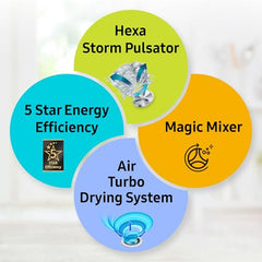 Samsung 9.5 Kg, 5 Star, Semi-Automatic Top Load Washing Machine (WT95A4260GD/TL, Air Turbo Drying, Dark Gray, 5 Year Warranty on Wash Motor)