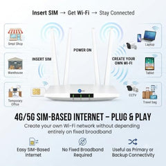 Maizic Smarthome 5G/4G CPE SIM WiFi Router with 4 Antennas, 300Mbps Speed, Rechargeable Built-in Battery, Up to 32 Users, 250m Coverage, Plug & Play Router for NVR, DVR, WiFi CCTV, Home & Office