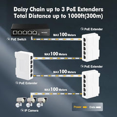 BUYFLUX PoE Switch 5 Port, 1 in 4 Out Extender, Repeater Support IEEE802.3af/at/bt Powered 90W, 100Mbps Ethernet Passthrough Switch, Extend 250m(328ft), Wall and Din-Rail Mount (POE Extender 1 X 4)