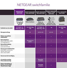 Netgear GS305P 5 Port Gigabit PoE Switch Latest Version