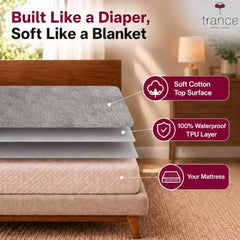 Trance Home Linen Premium 220 GSM+ 72"x36" Single Bed Size Cotton Terry Waterproof Mattress Protector | Elasticated Fitted Non-Toxic Bed Protector | Single Bed Mattresses Cover 72x36 inch, Brown