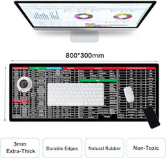 DASOSMI CREATION DC Anti-Slip Keyboard Pad with Office Software Excel Shortcuts Mousepad, Clear Extended Large Cheat Sheet Mouse Pad, Keyboard Mouse Pad for Office & Home(Keyboard Cleaner Brsh)80x30cm