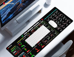 ablieve Stock Market Invest Day Trader Trading Mouse Pad Chart Patterns Cheat Sheet,Large Computer Mouse Pad/Desk Mat with Stitched Edges 800x300mm 0320