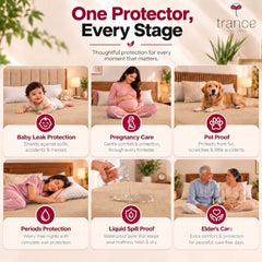 Trance Home Linen Premium 220 GSM+ 72"x36" Single Bed Size Cotton Terry Waterproof Mattress Protector | Elasticated Fitted Non-Toxic Bed Protector | Single Bed Mattresses Cover 72x36 inch, Brown