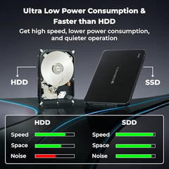ZEBRONICS SD26 256GB SSD, Ultra Low Power Consumption, S.M.A.R.T. Thermal Management and Silent Operation