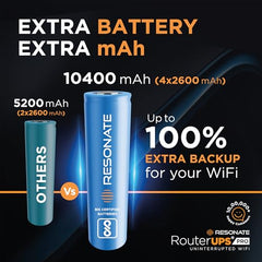 Resonate RouterUPS® Gen2 | Original Router UPS for 12V WiFi Router & Modem (Supports up to 2A) (7800mAh - 95% Longer Power Backup) | Compact Mini UPS with Intelligent Charging (Upto 6 Hrs Internet)