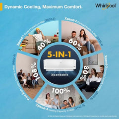 Whirlpool 2.0 Ton 3 Star, Supremecool Inverter Split AC (SUPREMECOOL 20T 3S INV EXP S5N3PB0, Copper, Convertible 4-in-1 Cooling Mode, HD Filter White)
