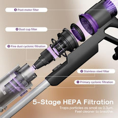 Eureka ReactiClean 200W Lightweight Cordless Stick Vacuum, NEC410BK | 5.5 lbs Lightweight, Detachable Battery, Up to 50-Min Runtime, Tangle-Resistant Brush, For Pet Hair, Hardwood, Carpet, Stairs