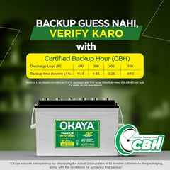 Okaya Inverter with Battery Combo for Home, Office & Shops | ATSW 1700 12V Pure Sine Wave Inverter 1450VA with 36 Months Warranty & OPSJT19048 160Ah Battery with 48 Months Warranty