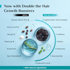 Pilgrim Advanced Hair Growth Serum with 3% Redensyl & 4% AnaGain -100ml | New Hair Growth in 28 Days, Korean Black Rice, Rosemary, Reduce Hair Fall, Hair Regrowth, Increase Hair Density, Thicker Hair