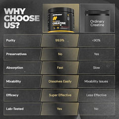 Nutrabay Pure Series Micronised Creatine Powder Monohydrate, Pre/Post Workout Bodybuilding, Crossfit Supplement, 250 g (Unflavoured)