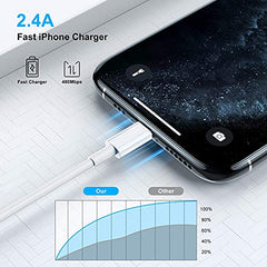 AILKIN Lightning to USB Cable Apple Certified (Mfi) Sync & Charge Cable for iPhone 14/13/12/11 Pro Max/XS MAX/XR/XS/X/8/iPad & iPod, All iPhones, Fast Charging Lightning Cable, (Pack of 1) - White
