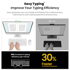 cimetech Wireless Keyboard and Mouse Set, 2.4G Ultra-Thin Sleek Design, USB Compact Full Size Keyboard Mouse Combo for Windows, Computer, Desktop, PC, Notebook - Pink