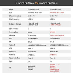 Orange Pi Zero 3 1GB/1.5GB/2GB/4GB LPDDR4 Allwinner H618 4-Core 64 Bit Single Board Computer, Support WiFi 5.0/Bluetooth 5.0, Development Board Run Linux/Debian/Ubuntu/Android(1GB)