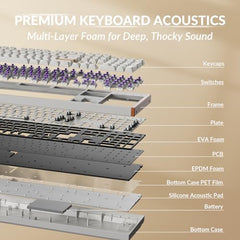 Keychron K10 HE Hall Effect Keyboard Wireless, Magnetic Switch Hot Swappable, Adjustable Actuation Rapid Trigger Mode with Aluminum + Wood Frame, Full-Size Custom RGB for Mac Windows Linux - White
