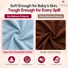 Trance Home Linen Premium 220 GSM+ 72"x36" Single Bed Size Cotton Terry Waterproof Mattress Protector | Elasticated Fitted Non-Toxic Bed Protector | Single Bed Mattresses Cover 72x36 inch, Brown
