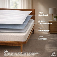 MY ARMOR Waterproof Mattress Protector King Size, 78x72, 6.5x6 feet, Double Bed Protector Sheet Cover, Breathable and Hypoallergenic Ultra Soft Fitted Terry Cotton Feel Fabric, Elastic Skirting, Grey