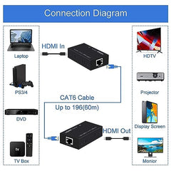 XIKKART 60M HDMI Extender Repeater Transmitter/Sender + Receiver Over Cat5 / Cat6 Upto 60 Meters (60M Extender Over Single CAT5/6 Cable) Supports 3D & Full HD1080p for TV Projector, HDTV, DVR