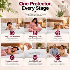 Trance Home Linen Premium 220 GSM+ 72"x36" Single Bed Size Cotton Terry Waterproof Mattress Protector | Elasticated Fitted Non-Toxic Bed Protector | Single Bed Mattresses Cover 72x36 inch, Brown
