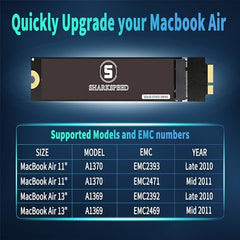 M.2 2230 SSD 1TB NVMe SHARKSPEED PCIe Gen4.0X4 Internal Solid State Drive 30mm, Gaming SSD Compatible with Steam Deck, Microsoft Surface pro7+/proX/laptop3/laptop4/laptop Go Ultrabook