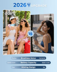 Eopora Mini Mist Fan, Portable Rechargeable Hand Fan, 8–12H Runtime