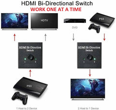 SYGA HDMI Switch 4K HDMI Splitter, 1080P HDMI Splitter 1 In 2 Out /2 Input 1 Output, Plug & Play, Manual HDMI Switcher for Xbox, PS4, PS3, Blu-Ray player, DVD, HDTV