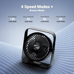 Zebronics Heat Buster 300, Portable Desk Fan, Upto 13h Backup, 3600mAh Rechargeable Battery, 360° Rotatable fan, 4 Speed + 1 Breeze Mode, Wall-Mountable, for Travel, Office, Home (Black)