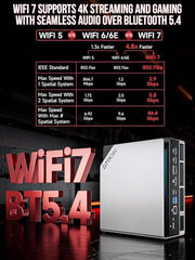 GMKtec AI Mini PC Ryzen Al Max+ 395 (up to 5.1GHz) Mini Gaming Computers