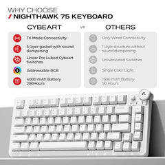 CYBEART Nighthawk 75 Wireless Mechanical Keyboard, 81 Keys with Multimedia Knob, Tri-Mode Bluetooth 5.1/2.4GHz/Wired, Hot-Swappable, RGB Backlit, Linear Switches, PBT Keycaps, 4000mAh Battery