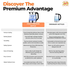 ITALIA Premium Stainless Steel Electric Kettle 1.7L