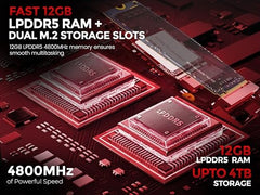 SKULLSAINTS Helix Core Series, Onboard LPDDR5, Dual NVMe PCIe SSD, USB 3.2, USB-C 10Gbps/4K, 2.5Gbps LAN, Wi-Fi 6, BT 5.2, 4K Triple Display Mini PC (i3-1215U, 12+512, Win 11 Pro)