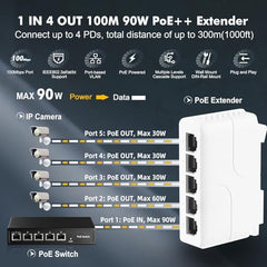 BUYFLUX PoE Switch 5 Port, 1 in 4 Out Extender, Repeater Support IEEE802.3af/at/bt Powered 90W, 100Mbps Ethernet Passthrough Switch, Extend 250m(328ft), Wall and Din-Rail Mount (POE Extender 1 X 4)