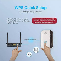 TECHDASH WiFi Range Extender, WiFi Signal Booster up to 300Mbps, 2.4G High Speed Wireless WiFi Repeater with Ethernet Port, Support AP/Repeater Mode and WPS Function