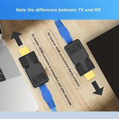 SANCY HDMI Extender Over Cat5e/Cat6 – Full HD 1080P & 4K Support, Signal Booster Transmitter Receiver Kit, Up to 20m Range for HDTV, PC, PS4, STB