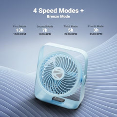 Zebronics Heat Buster 300, Portable Desk Fan, Upto 13h Backup, 3600mAh Rechargeable Battery, 360° Rotatable fan, 4 Speed + 1 Breeze Mode, Wall-Mountable, for Travel, Office, Home (Black)