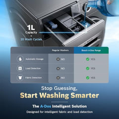 Bosch 10 kg 5 Star Front Load Fully Automatic Washing Machine, AI ActiveWater, Automated Dosing of Detergent, Inbuilt heater,14 Wash Programs,60L Large Drum,Cast Iron Grey, WGA254IRIN (2026 model)