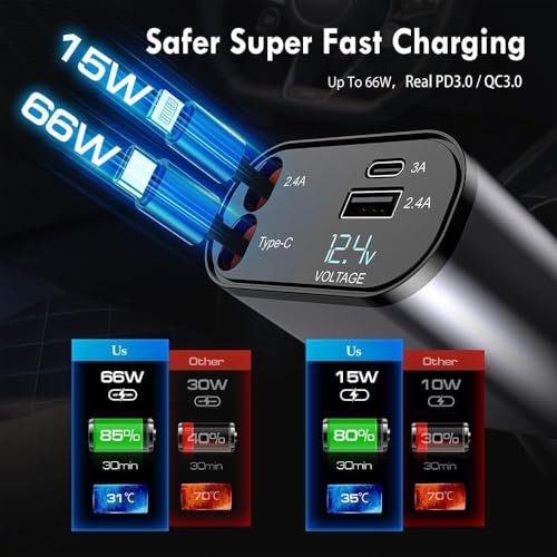 120W Fast Car Charger (2025 New Version) with 80CM Retractable Type-C & 30-pin Port Cables – Simultaneous Charging for 4 Devices – Universal Car Mobile Charger for All Smartphones & Tablets (RC12W)