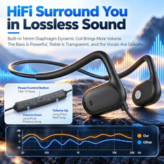 ZORBES® Open-Ear Headphones with Type C, Microphone & Volume Control | Feather Light Weight & Waterproof Headphones Compatible with iOS & Android for Office & Music