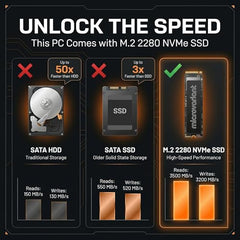 MICROVARIANT Onyx ITX Desktop Computer | Core i7-7Th Gen | 16GB RAM | 512GB SSD | 5G WiFi + BT Dongle | HD Graphics | USB 3.0/HDMI/VGA Port |Pre-Installed Windows 11 Pro + Office 21 | 2 Year Warranty