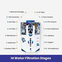 ROYAL AQUAFRESH Opel RO + UV + UF + TDS 18 liter Water Filter Electric Water Purifier Fully Automatic RO Wall Mountable For Home and Office (1 Year Warranty On Motor & SMPS) (Omega Opel)