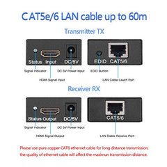 MISOTT HDMI Extender, 60 Meters HDMI Transmitter and Receiver Over Single RJ45 Cat5e/6/7 Ethernet Cable, Supports 1080p, 3D, HDCP, EDID, Up to 196ft(60m)