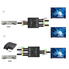SYGA HDMI Switch 4K HDMI Splitter, 1080P HDMI Splitter 1 In 2 Out /2 Input 1 Output, Plug & Play, Manual HDMI Switcher for Xbox, PS4, PS3, Blu-Ray player, DVD, HDTV