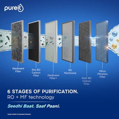 Pureit Wave Plus RO Purifier + Mineral + UV (Black) | Water Purifier for Home | Up to 45% Water Savings | Suitable for Borewell/Tanker/Municipal Supply | Wall Mountable | 7L Storage