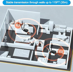 Tobo Wireless HDMI Transmitter and Receiver 100M/328FT: Portable Plug and Play 5G 1080P@60Hz HDMI Extender Kit for Streaming Video and Audio to Monitor for Laptop PC TV Box Projector TD-1451WA